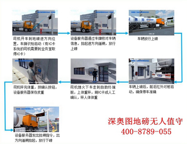 石油化工無人值守稱重管理系統(tǒng)、石化企業(yè)基本技術(shù)要求