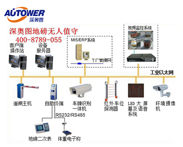 石油化工無人值守稱重管理系統(tǒng)、石化企業(yè)基本技術(shù)要求