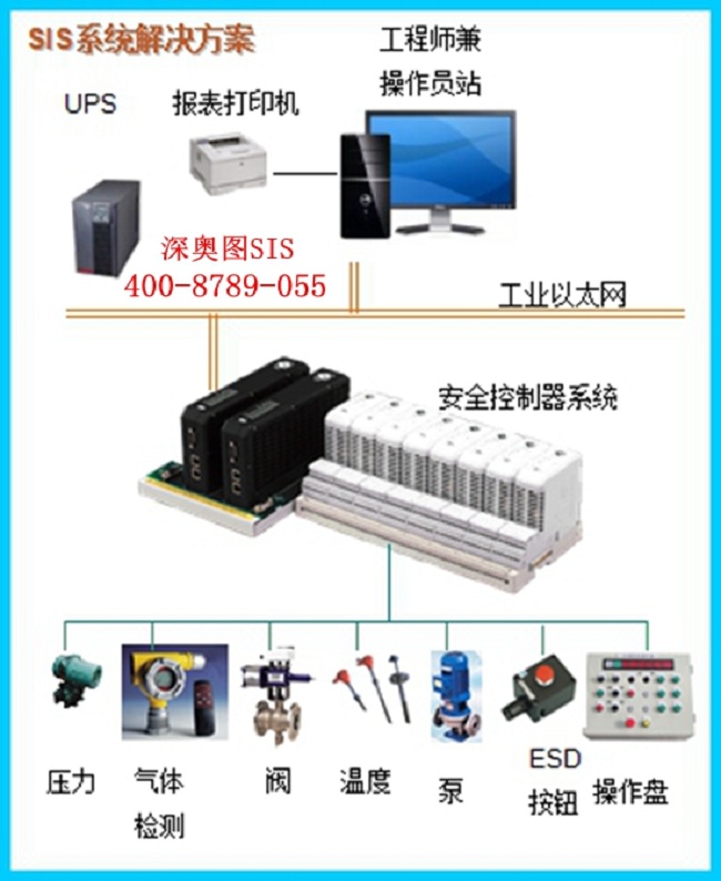 SIS系統(tǒng)實施周期 實施功能安全系統(tǒng)（即SIS系統(tǒng)）流程