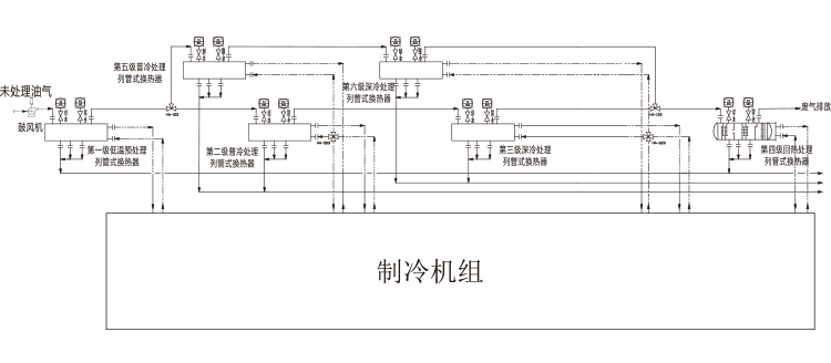 甲醇儲(chǔ)罐區(qū)油氣冷凝回收解決系統(tǒng)