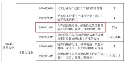 吸附VOCs后的廢活性炭到底是不是危廢呀？